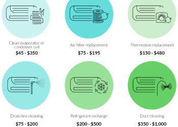 AC Tune Up Cost | Cost of AC Maintenance