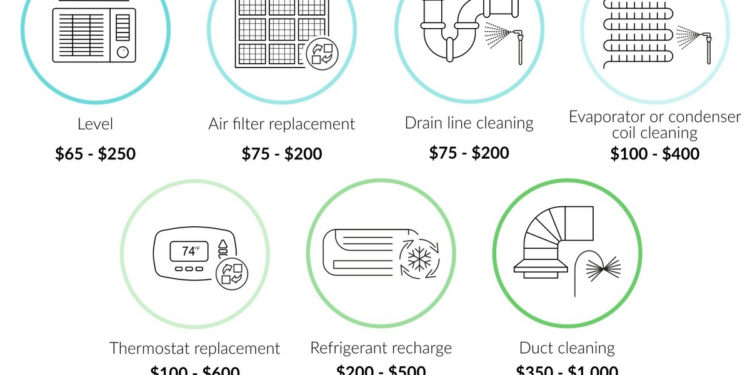 Fixr.com | AC Tune Up Cost | Cost of AC Maintenance